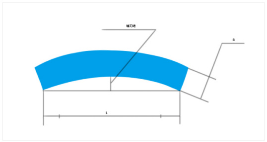 sickle bay sickle bay